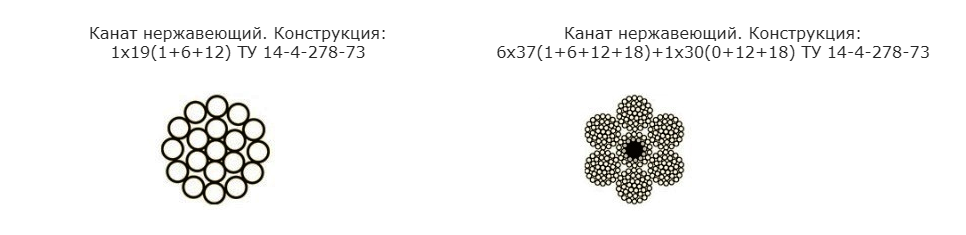 6х 19 х 19. Канат стальной свивки типа ЛК-Р конструкции 6х19(1+6+6/6)+7х7(1+6) ГОСТ 14954-80. Канат стальной din 3062 12. Канат ТЛК 6 Х 19 (1 + 6 + 12) + 1 М.С.. Канат двойной свивки ТК, конструкции 6х19(1+6+12)+1 о.с., оцинкованный,.