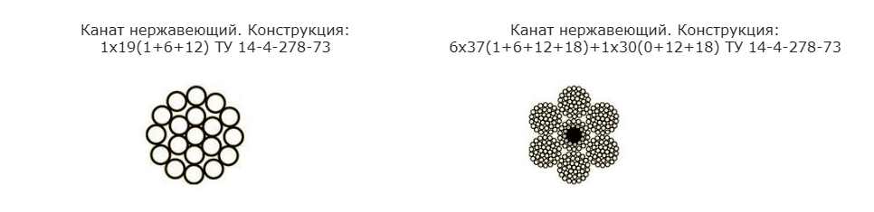 4.278. Канат стальной свивки типа ЛК-Р конструкции 6х19(1+6+6/6)+7х7(1+6) ГОСТ 14954-80. Канат ТЛК 6 Х 19 (1 + 6 + 12) + 1 М.С.. Канат двойной свивки ТК, конструкции 6х19(1+6+12)+1 о.с., оцинкованный,. Трос металлическим сердечником 4мм.